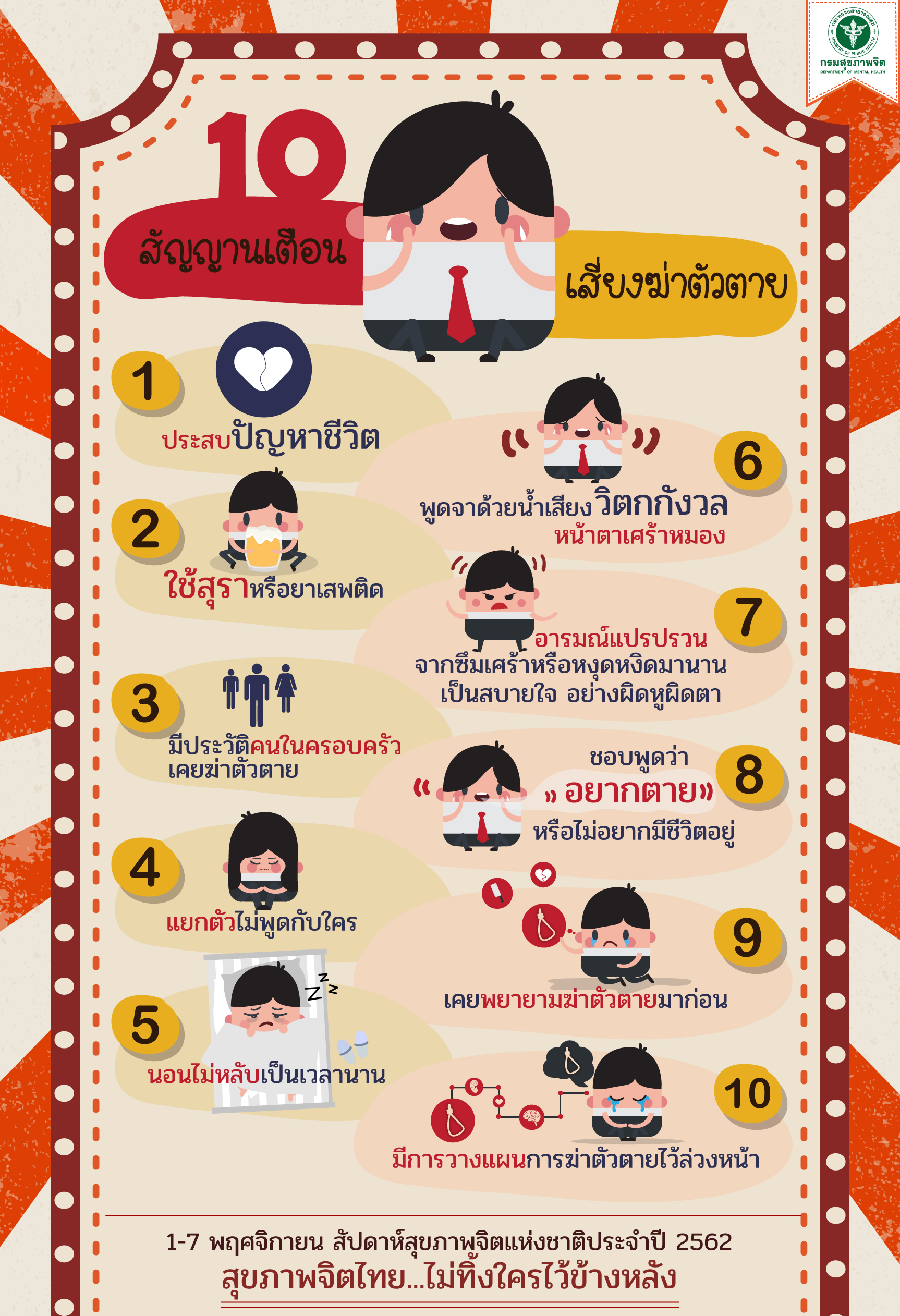 10 สัญญานเตือน เสี่ยงฆ่าตัวตาย