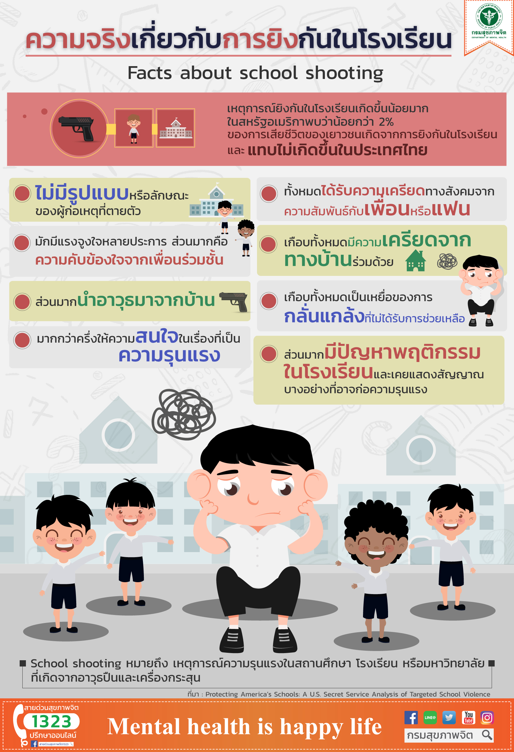 ความจริงเกี่ยวกับการยิงกันในโรเงรียน 