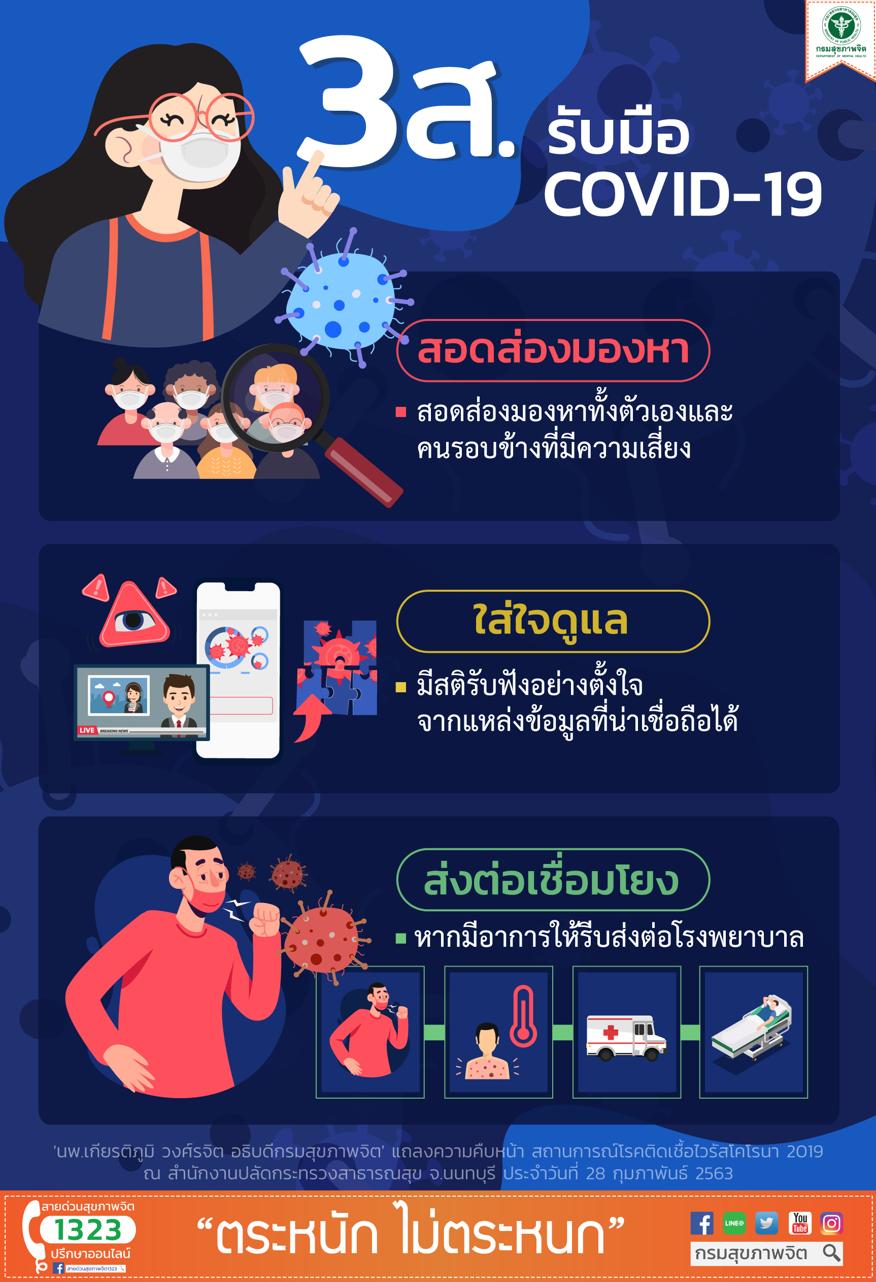 3ส รับมือ covid 19