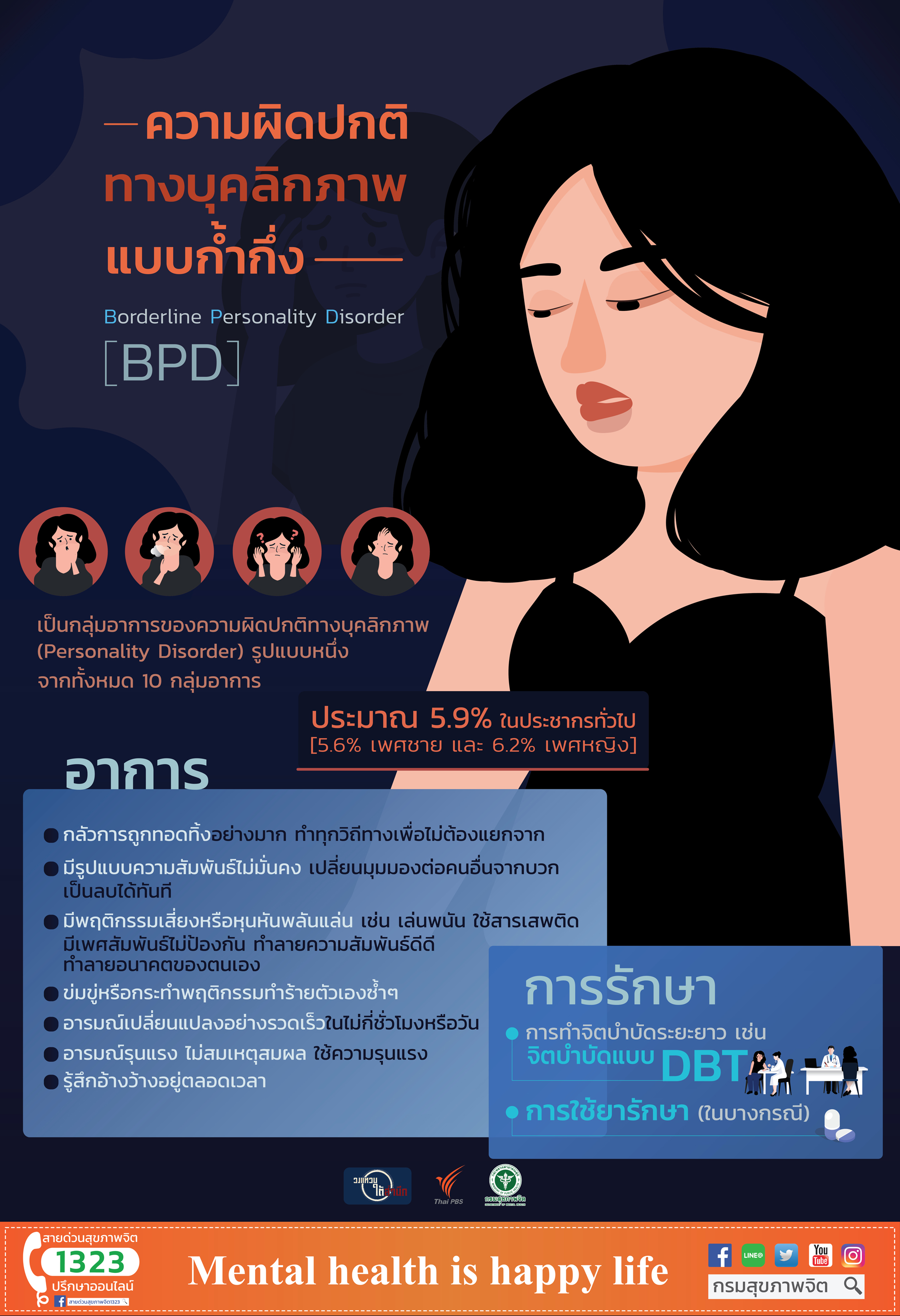 ความผิดปกติทางบุคลิกภาพแบบก้ำกึ่ง BPD