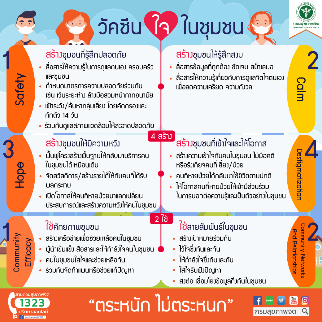 วัคซีนใจในชุมชน