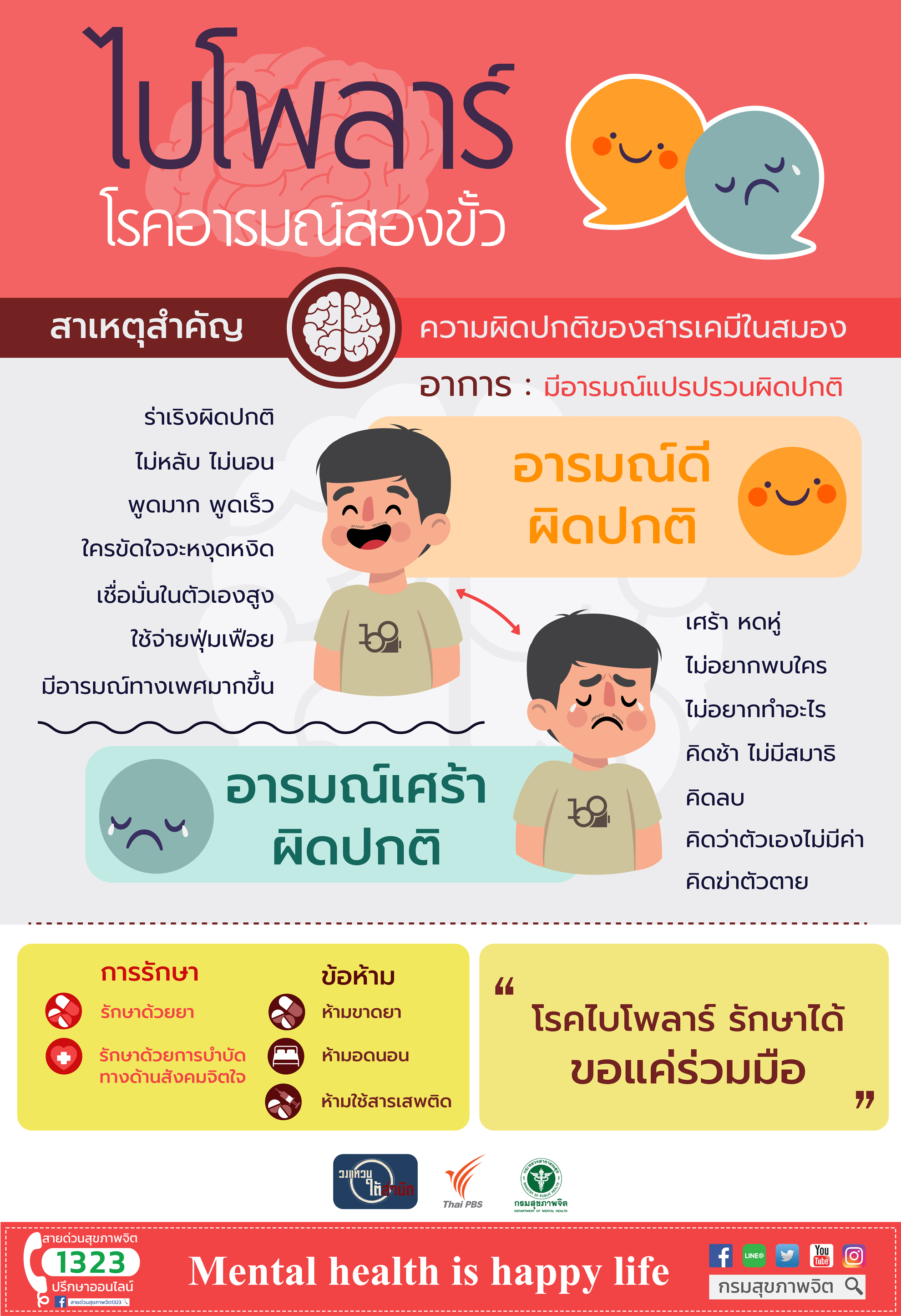 ไบโพลาร์ โรคอารมณ์สองขั้ว