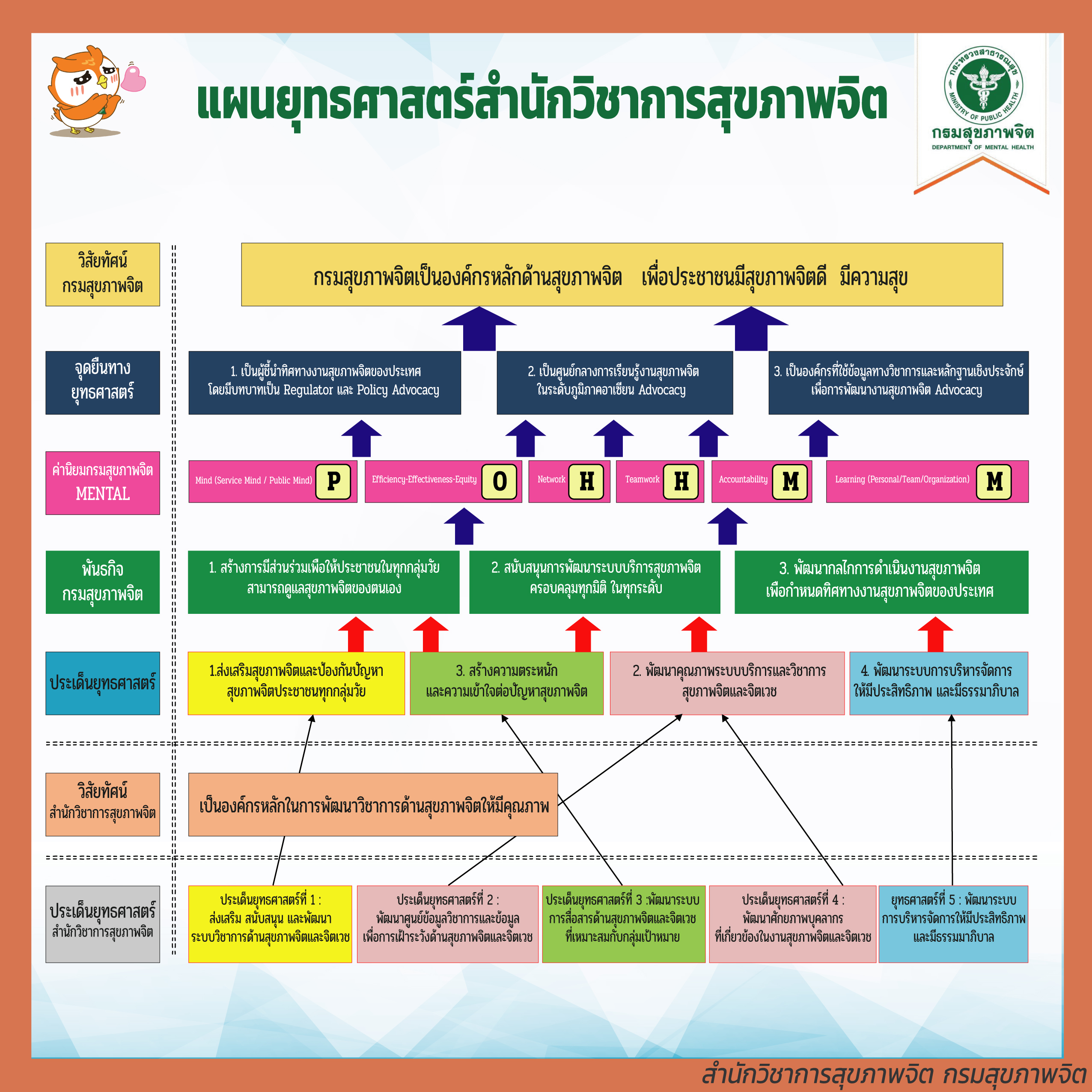 04.แผนยุทธศาสตร์