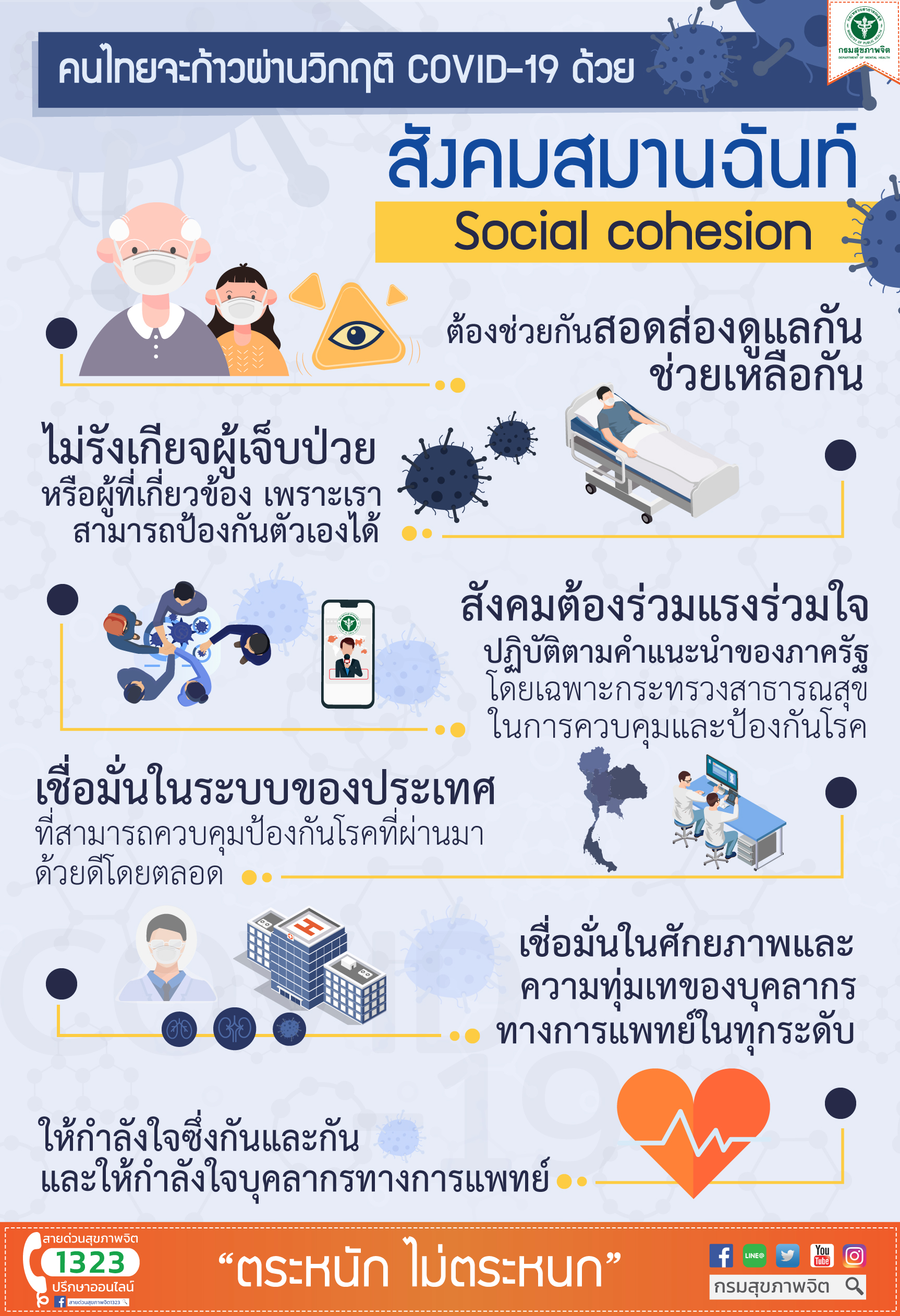 COVID 19 สังคมสมานฉันท์ Social cohesion